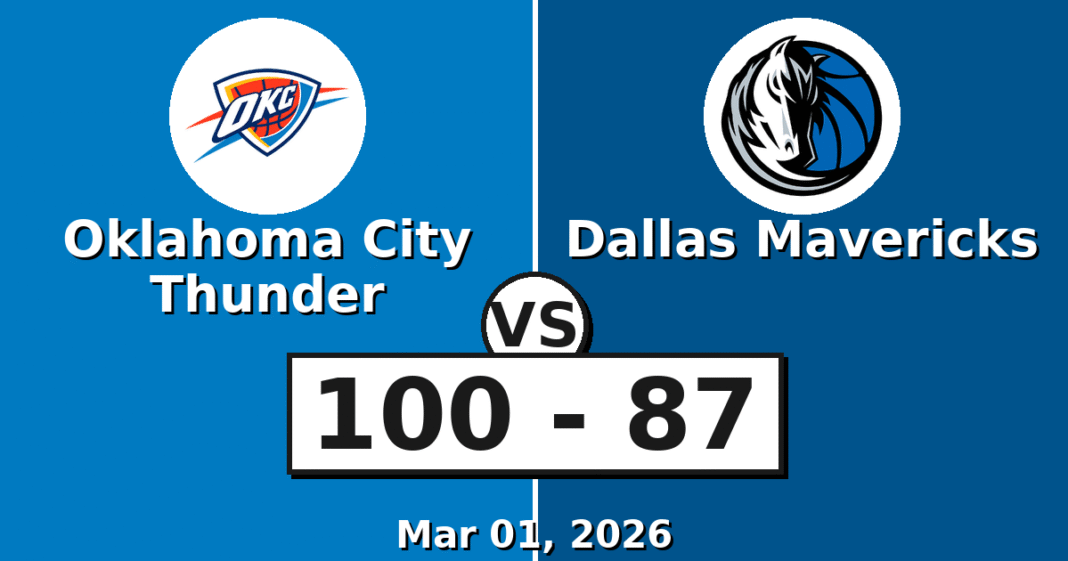 Oklahoma City Thunder vs Dallas Mavericks Match Player Stats (Mar 01, 2026)