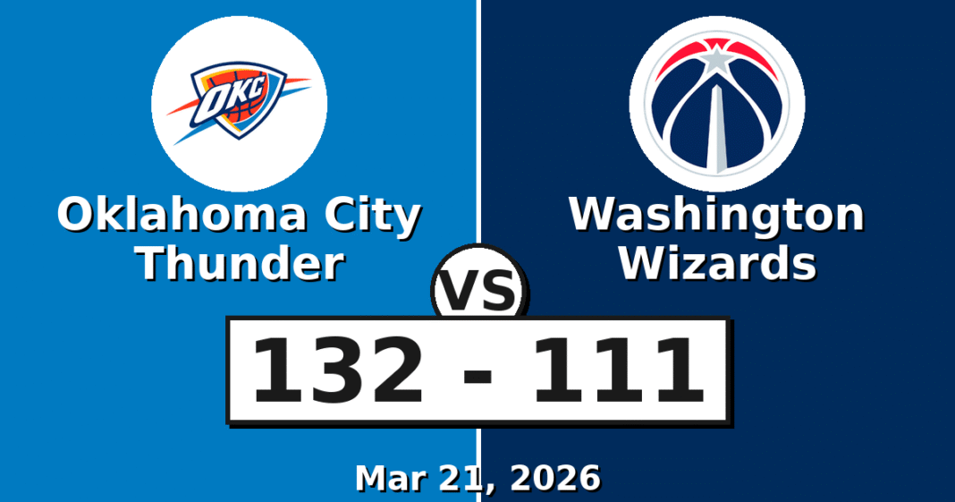 Oklahoma City Thunder vs Washington Wizards Match Player Stats