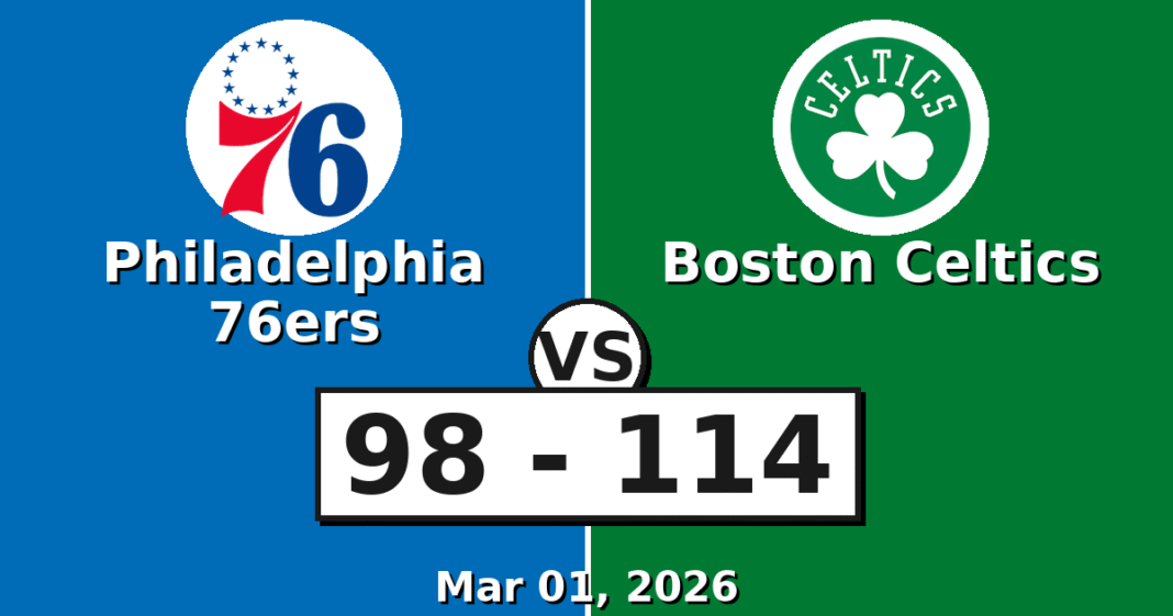 Philadelphia 76ers vs Boston Celtics Match Player Stats (Mar 01, 2026)