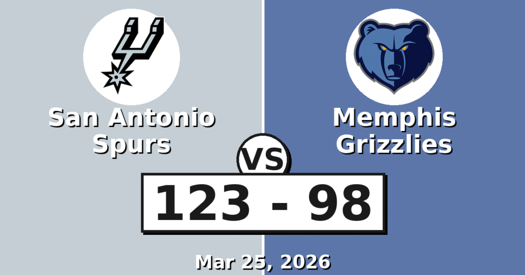 San Antonio Spurs vs Memphis Grizzlies Match Player Stats (Mar 25, 2026)