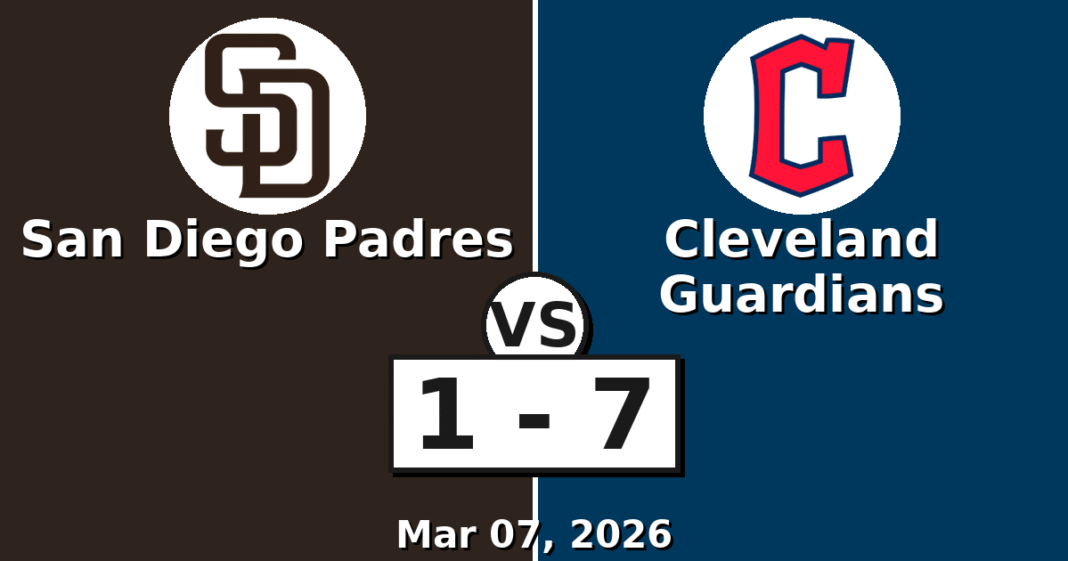 San Diego Padres vs Cleveland Guardians Match Player Stats (Mar 07, 2026)