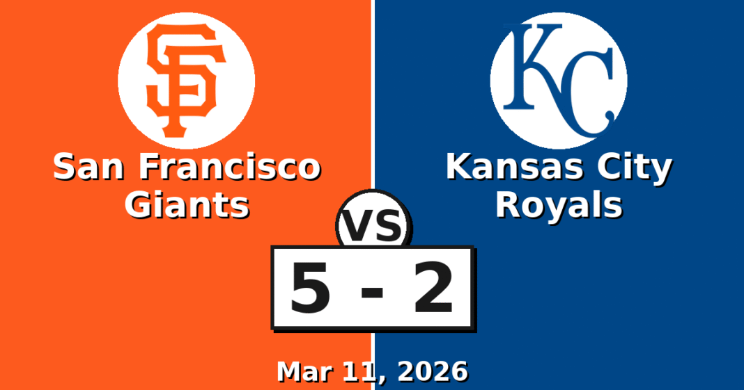 San Francisco Giants vs Kansas City Royals Match Player Stats (Mar 11, 2026)