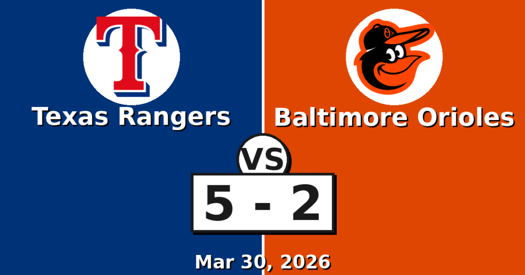 Texas Rangers vs Baltimore Orioles Match Player Stats (Mar 30, 2026)