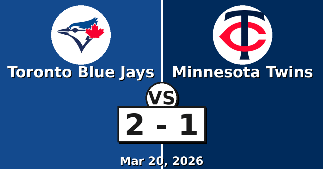 Toronto Blue Jays vs Minnesota Twins Match Player Stats