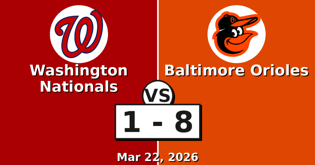 Washington Nationals vs Baltimore Orioles Match Player Stats (Mar 22, 2026)