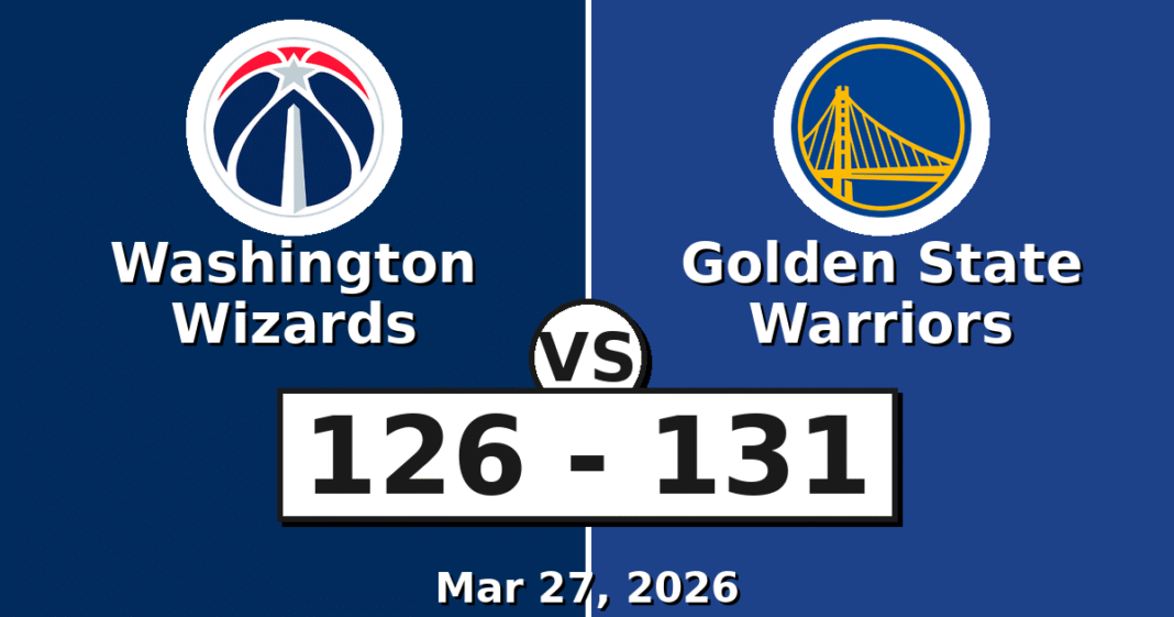 Washington Wizards vs Golden State Warriors Match Player Stats