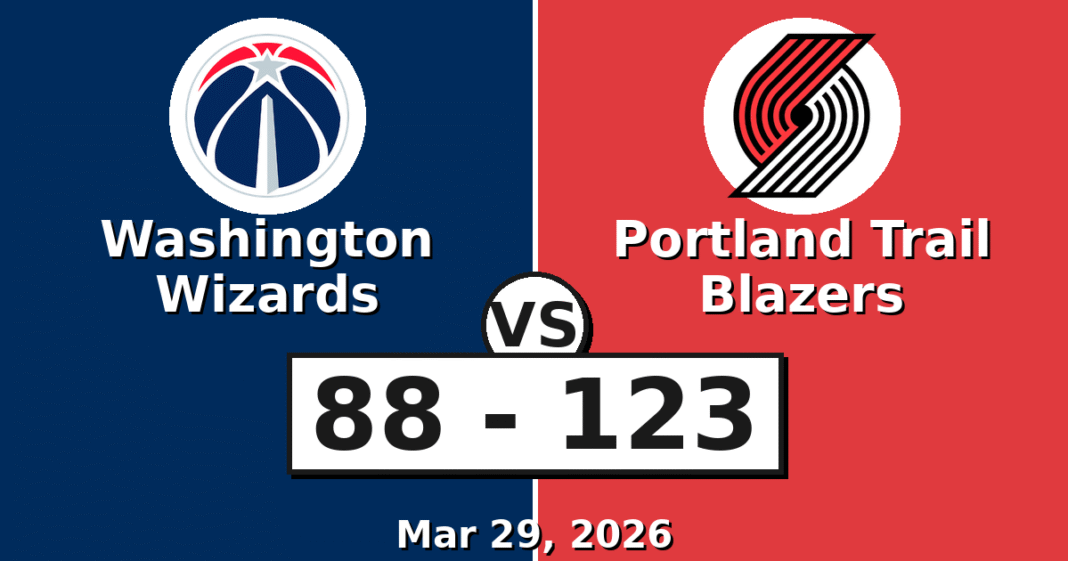 Washington Wizards vs Portland Trail Blazers Match Player Stats (Mar 29, 2026)