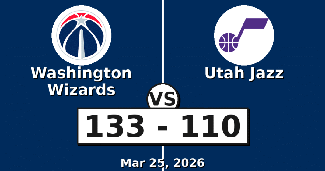 Washington Wizards vs Utah Jazz Match Player Stats