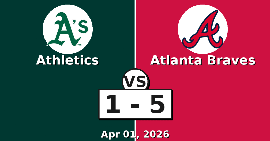 Athletics vs Atlanta Braves Match Player Stats