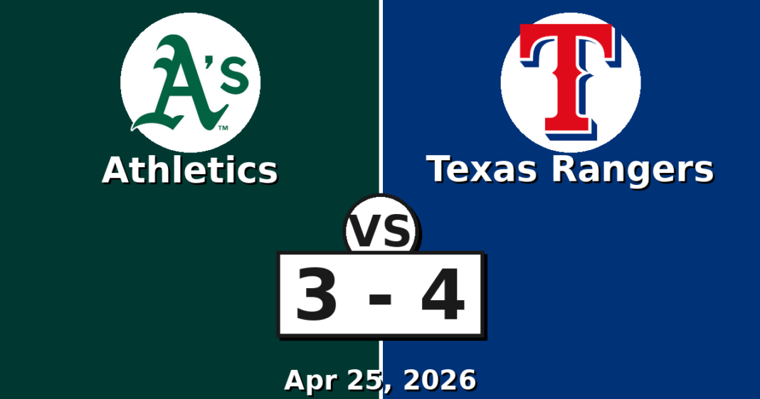 Athletics vs Texas Rangers Match Player Stats