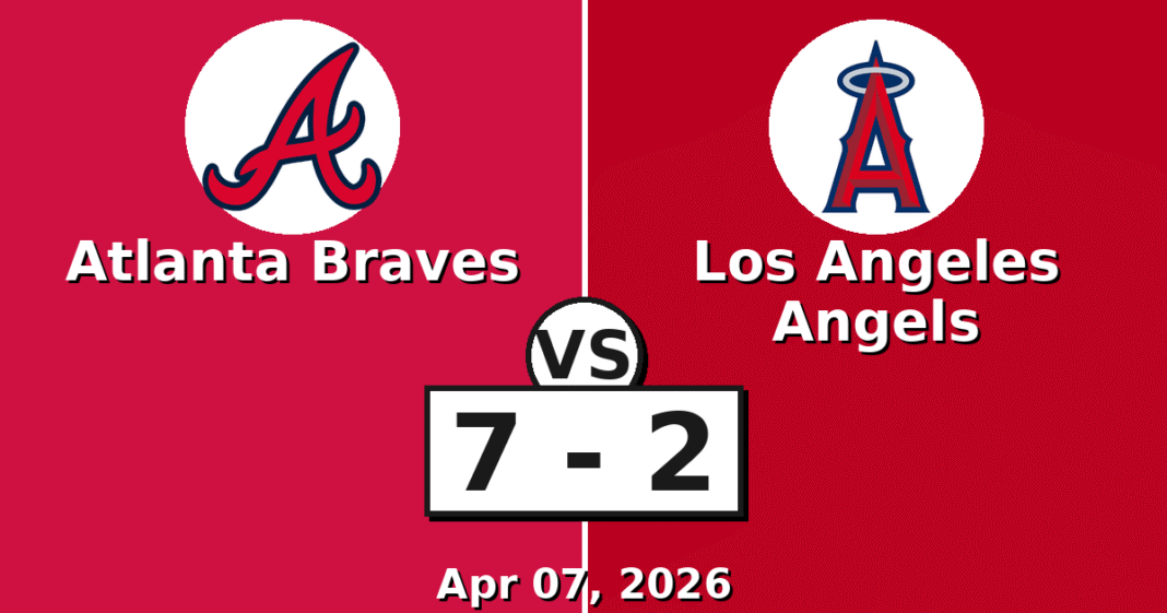 Atlanta Braves vs Los Angeles Angels Match Player Stats (Apr 07, 2026)