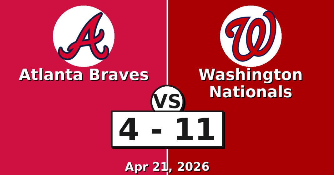 Atlanta Braves vs Washington Nationals Match Player Stats