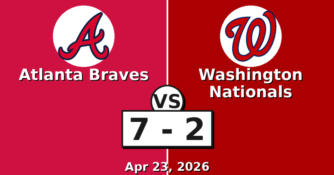 Atlanta Braves vs Washington Nationals Match Player Stats