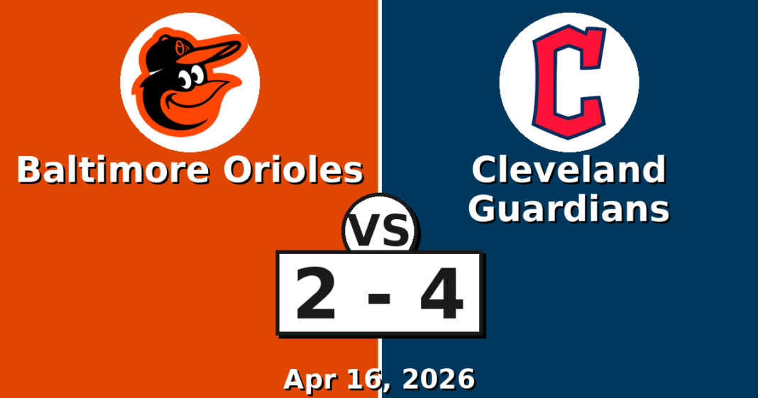 Baltimore Orioles vs Cleveland Guardians Match Player Stats