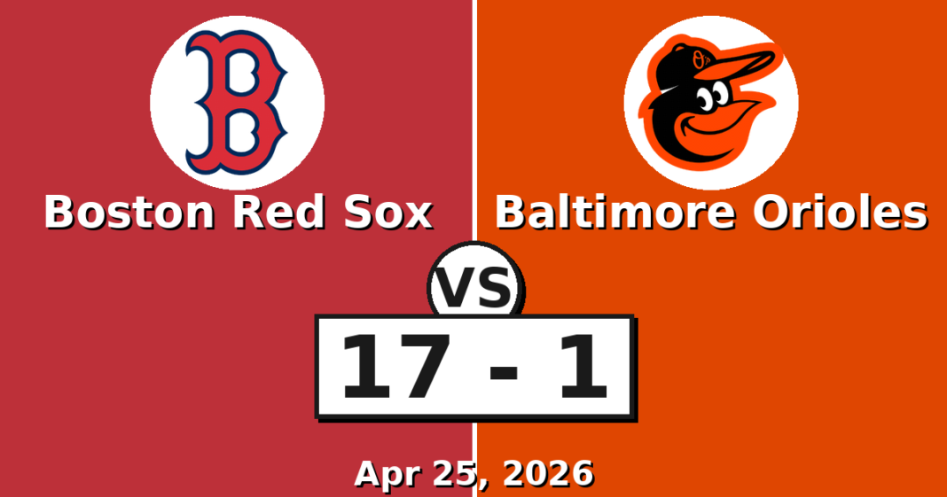 Boston Red Sox vs Baltimore Orioles Match Player Stats