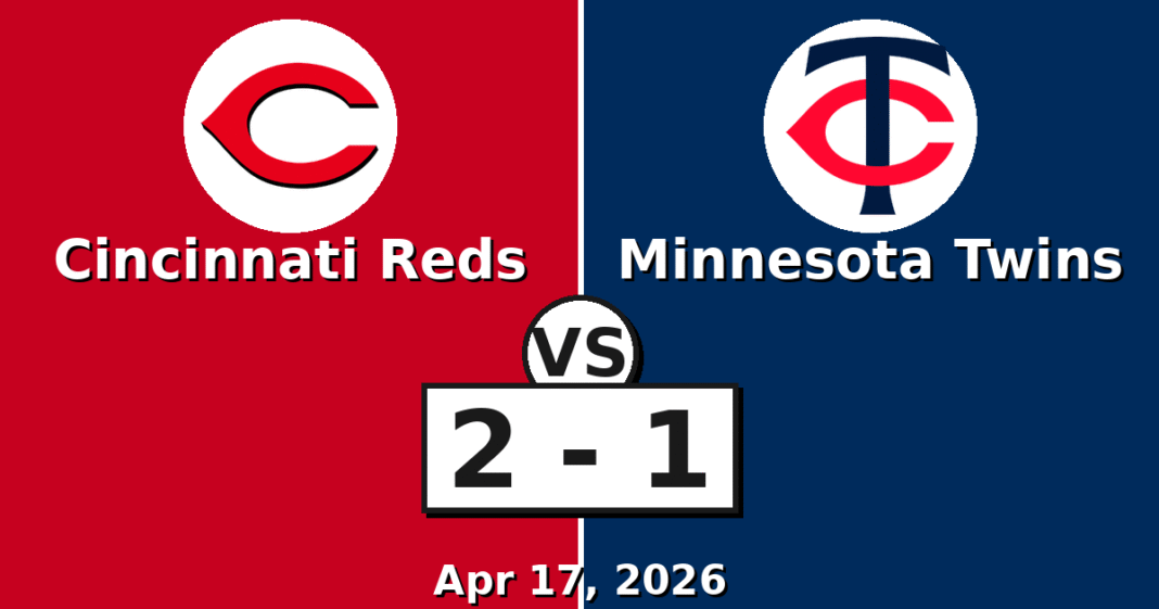 Cincinnati Reds vs Minnesota Twins Match Player Stats