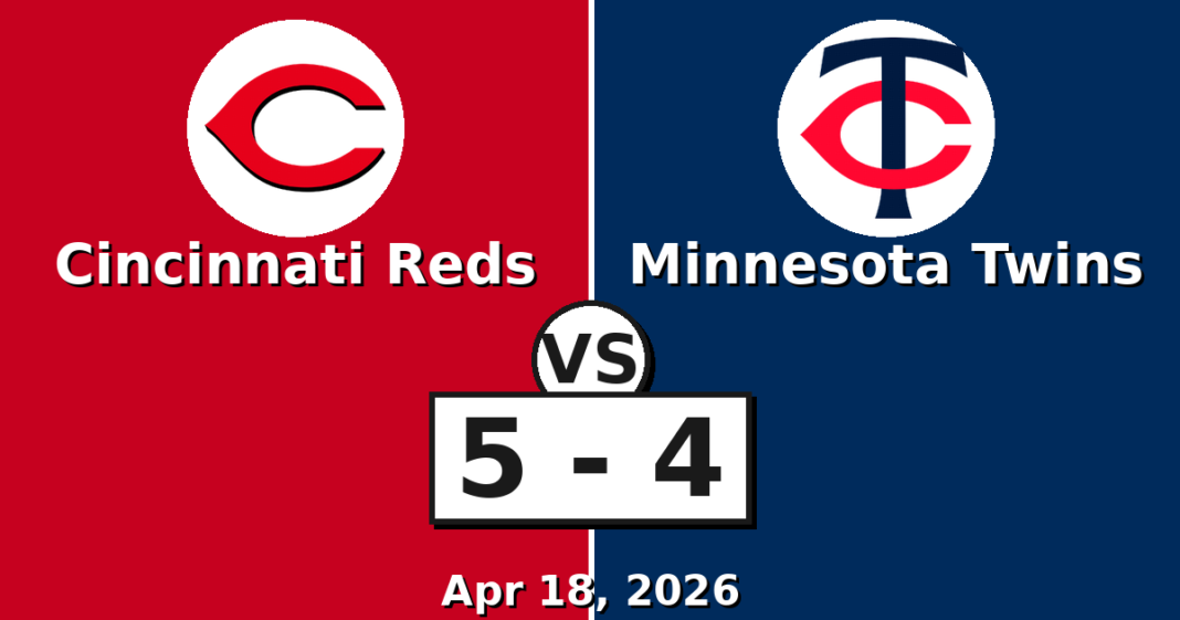 Cincinnati Reds vs Minnesota Twins Match Player Stats