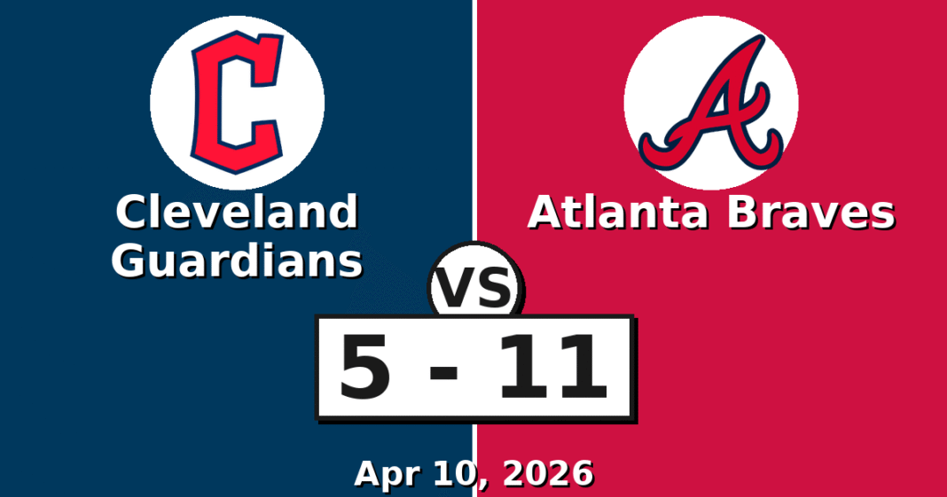 Cleveland Guardians vs Atlanta Braves Match Player Stats (Apr 10, 2026)
