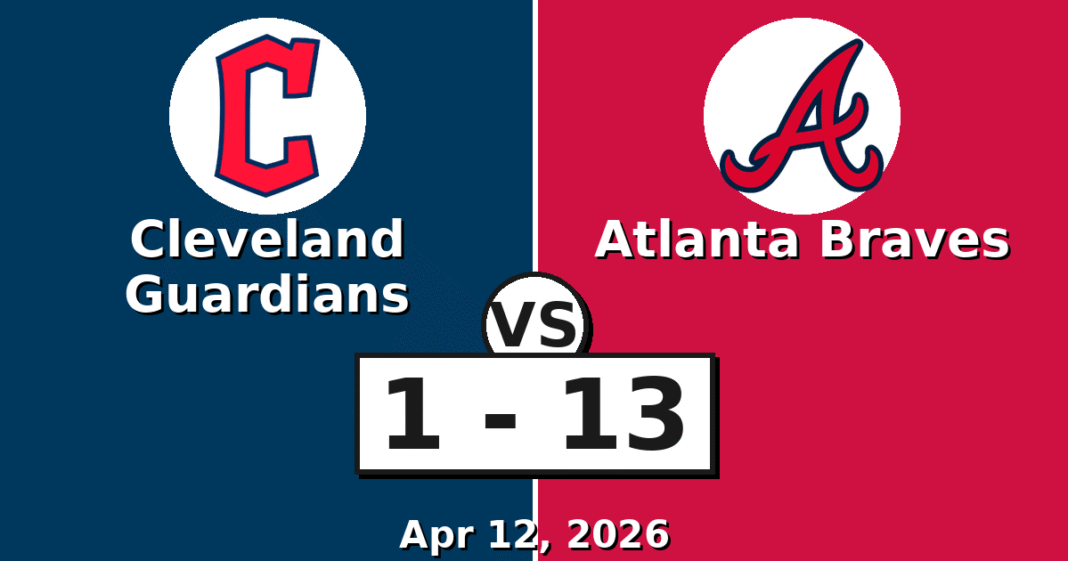 Cleveland Guardians vs Atlanta Braves Match Player Stats