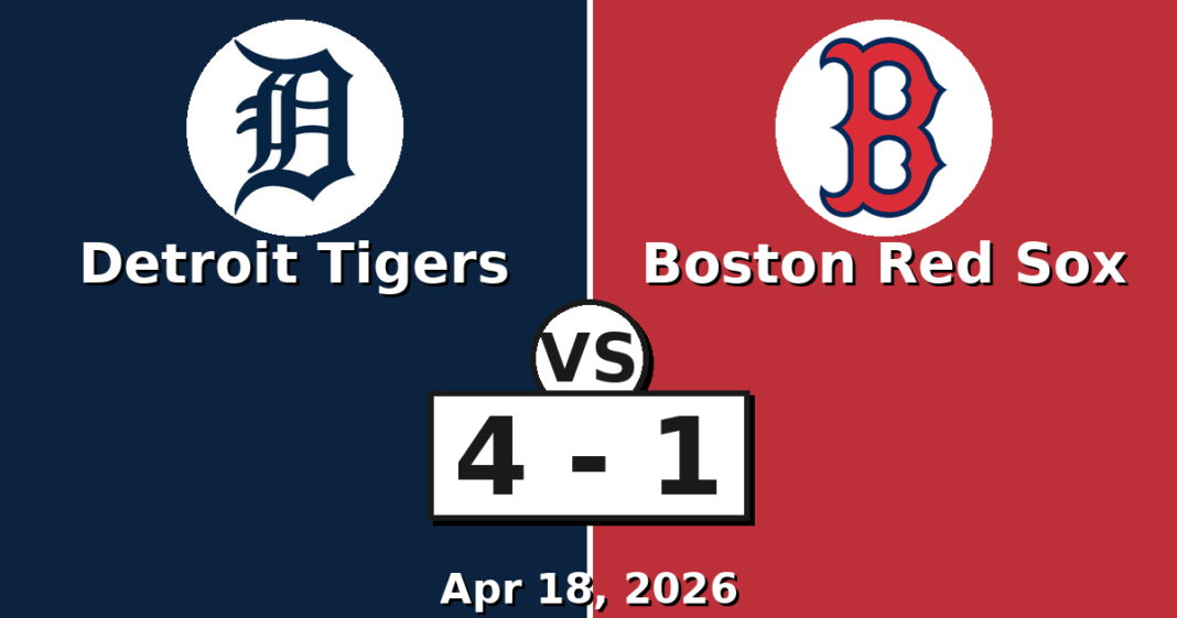 Detroit Tigers vs Boston Red Sox Match Player Stats