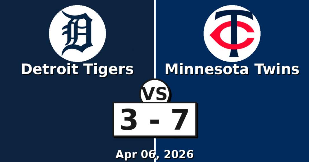 Detroit Tigers vs Minnesota Twins Match Player Stats (Apr 06, 2026)