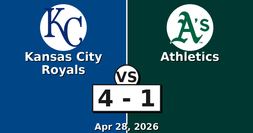Kansas City Royals vs Athletics Match Player Stats