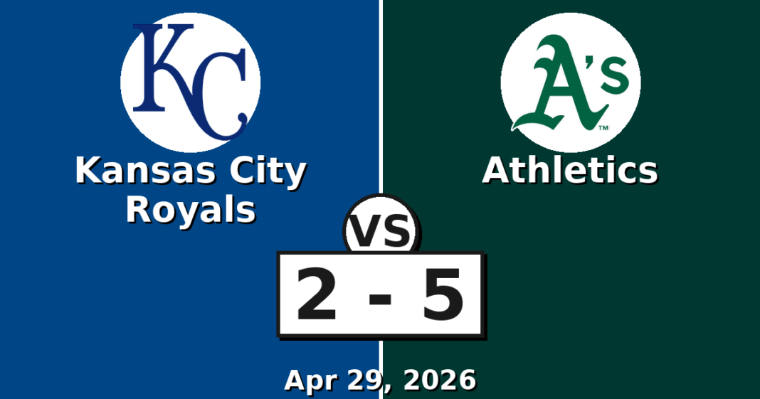 Kansas City Royals vs Athletics Match Player Stats