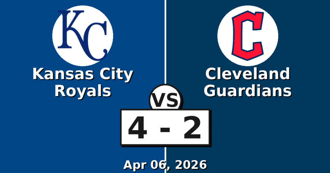 Kansas City Royals vs Cleveland Guardians Match Player Stats (Apr 06, 2026)
