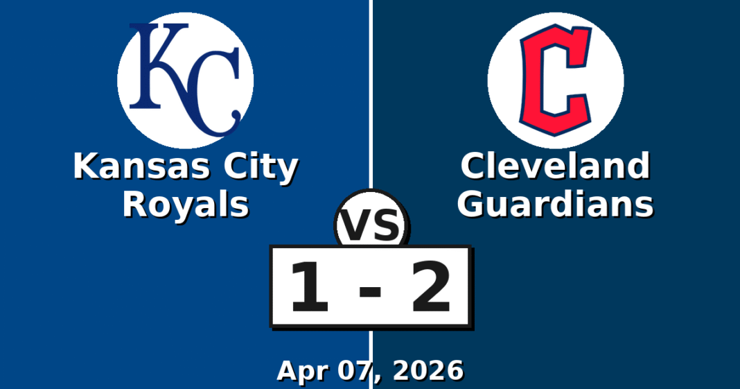 Kansas City Royals vs Cleveland Guardians Match Player Stats