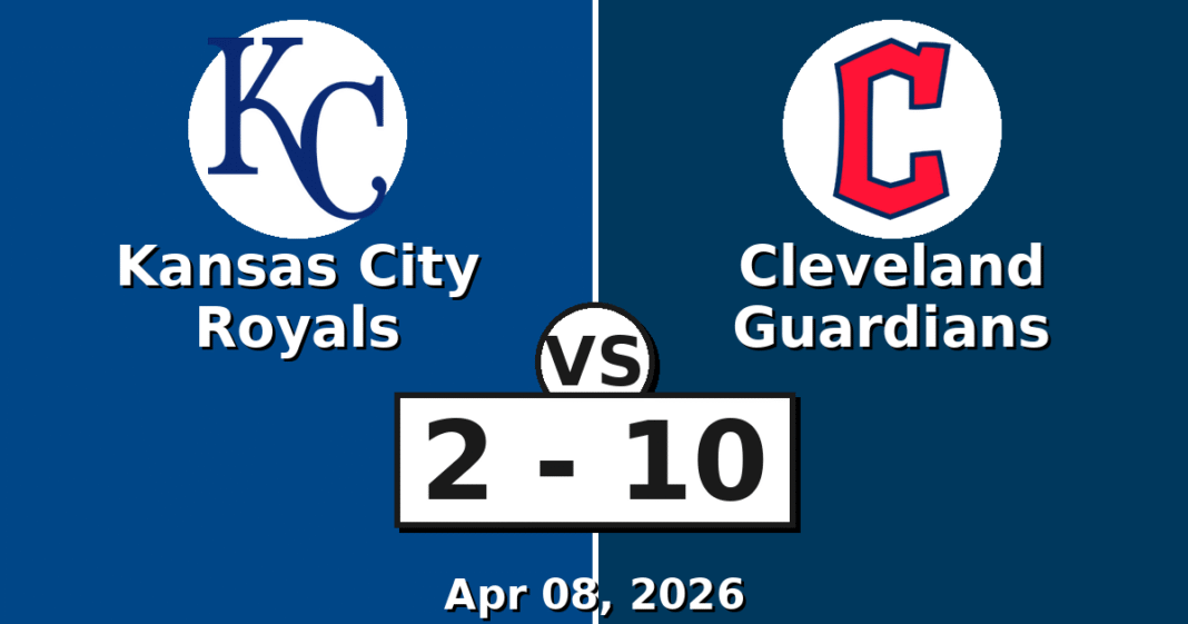 Kansas City Royals vs Cleveland Guardians Match Player Stats (Apr 08, 2026)