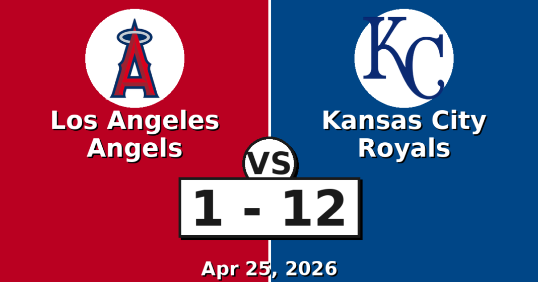 Los Angeles Angels vs Kansas City Royals Match Player Stats
