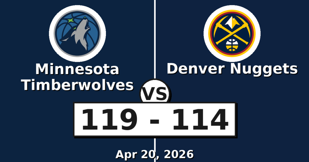 Minnesota Timberwolves vs Denver Nuggets Match Player Stats
