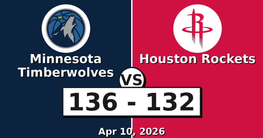 Minnesota Timberwolves vs Houston Rockets Match Player Stats
