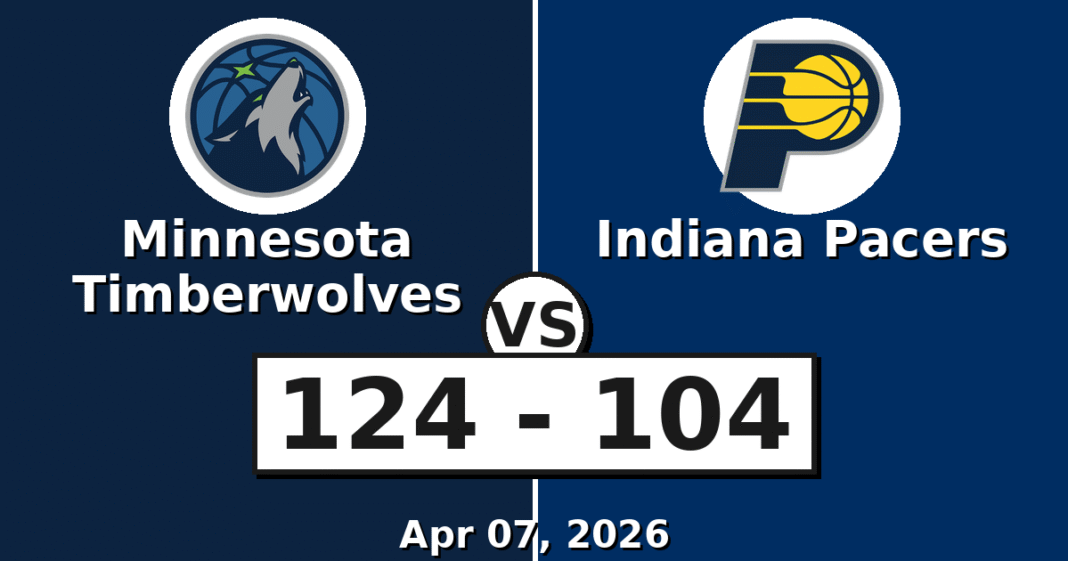 Minnesota Timberwolves vs Indiana Pacers Match Player Stats (Apr 07, 2026)