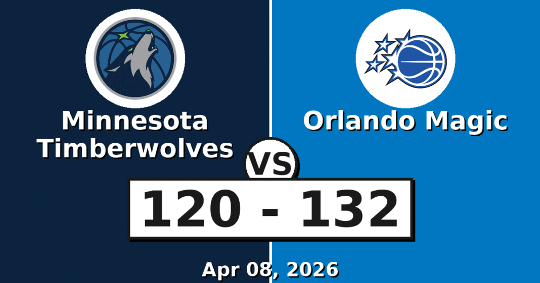 Minnesota Timberwolves vs Orlando Magic Match Player Stats (Apr 08, 2026)
