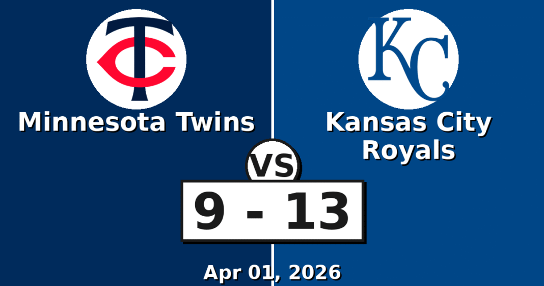 Minnesota Twins vs Kansas City Royals Match Player Stats