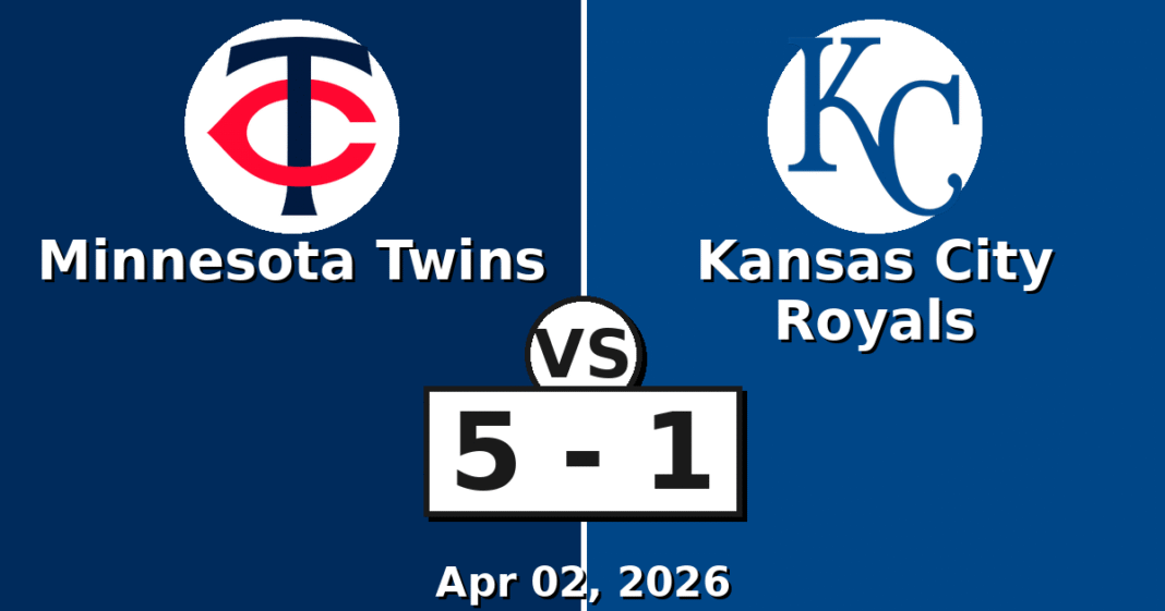 Minnesota Twins vs Kansas City Royals Match Player Stats
