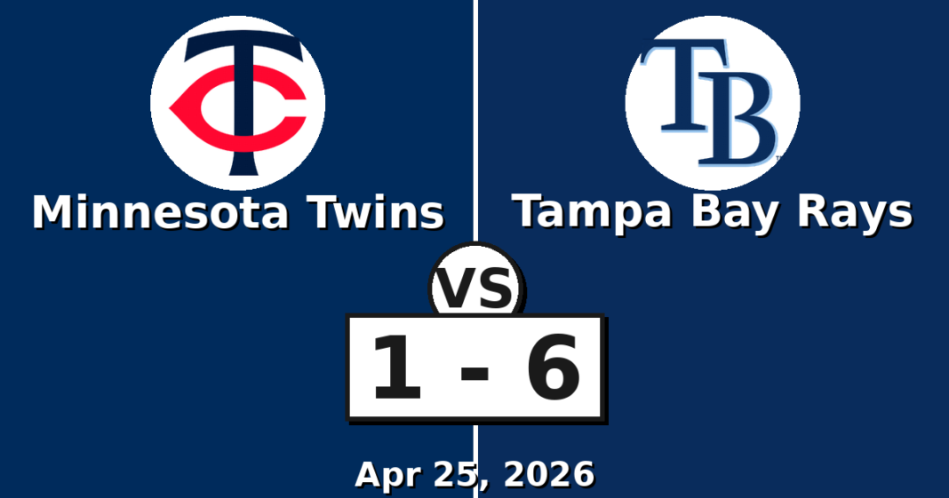 Minnesota Twins vs Tampa Bay Rays Match Player Stats