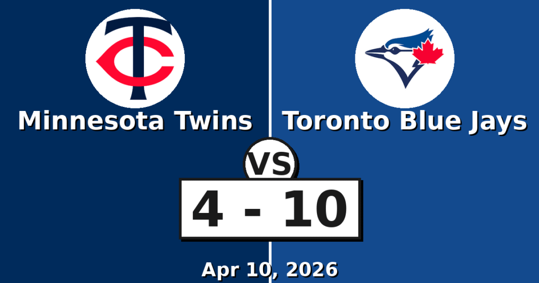 Minnesota Twins vs Toronto Blue Jays Match Player Stats (Apr 10, 2026)