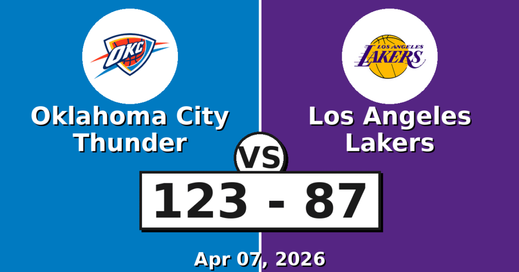Oklahoma City Thunder vs Los Angeles Lakers Match Player Stats