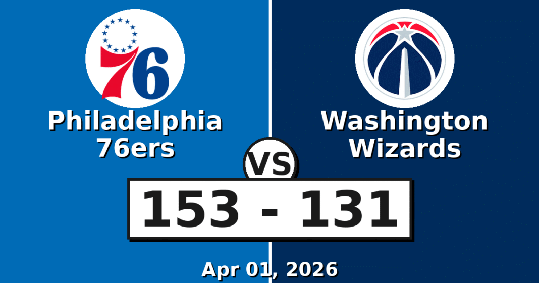 Philadelphia 76ers vs Washington Wizards Match Player Stats (Apr 01, 2026)