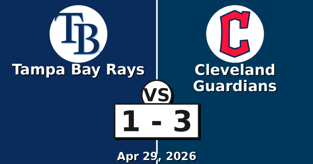 Tampa Bay Rays vs Cleveland Guardians Match Player Stats