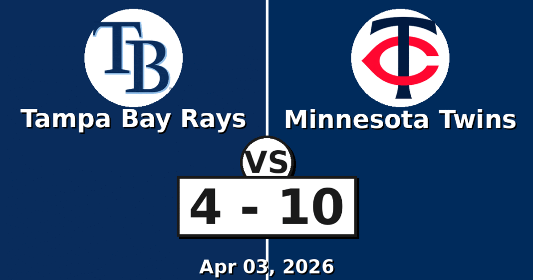 Tampa Bay Rays vs Minnesota Twins Match Player Stats (Apr 03, 2026)