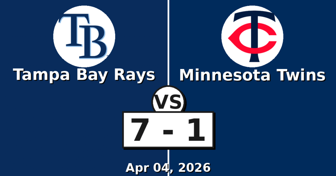 Tampa Bay Rays vs Minnesota Twins Match Player Stats
