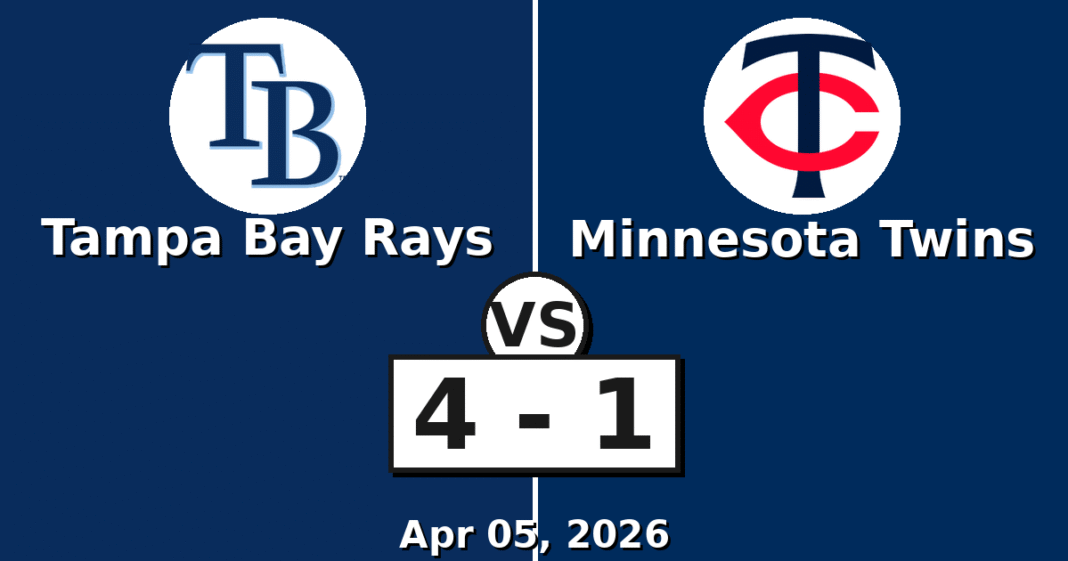 Tampa Bay Rays vs Minnesota Twins Match Player Stats (Apr 05, 2026)
