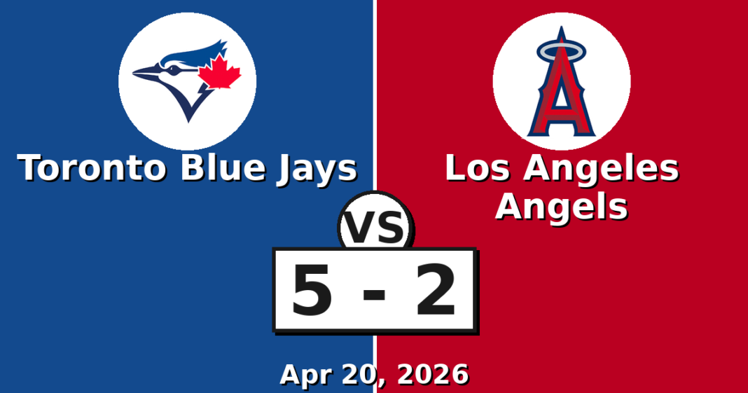 Toronto Blue Jays vs Los Angeles Angels Match Player Stats