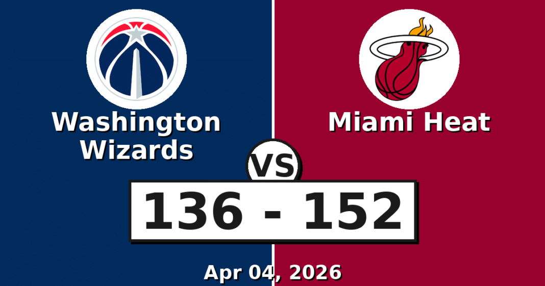 Washington Wizards vs Miami Heat Match Player Stats