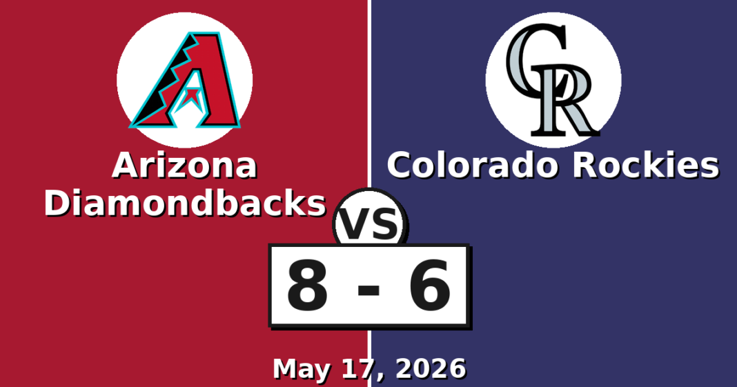 Arizona Diamondbacks vs Colorado Rockies Match Player Stats (May 17, 2026) Arizona Diamondbacks vs Colorado Rockies Match Player Stats