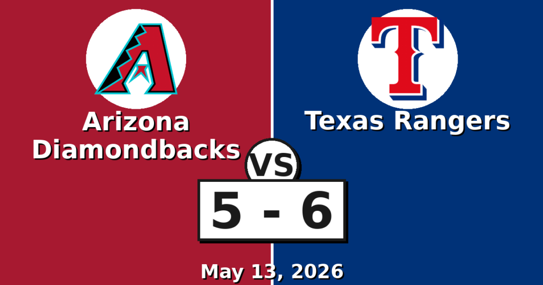 Arizona Diamondbacks vs Texas Rangers Match Player Stats (May 13, 2026) Arizona Diamondbacks vs Texas Rangers Match Player Stats