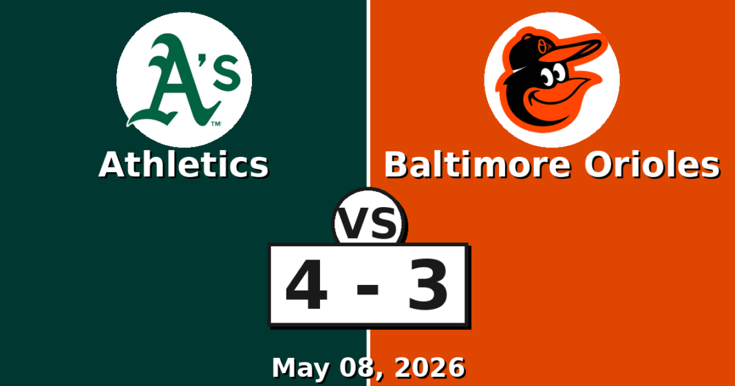 Athletics vs Baltimore Orioles Match Player Stats
